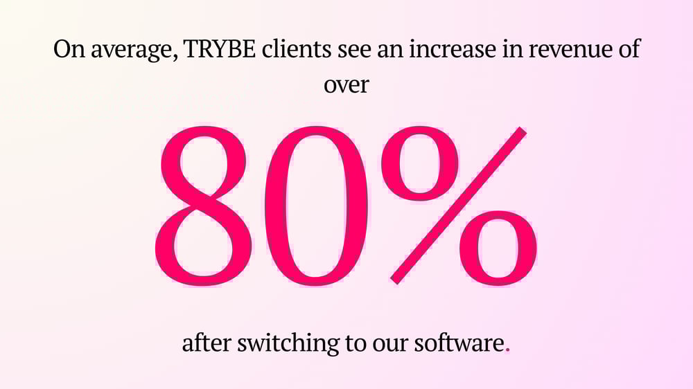 Trybe increases spa revenue